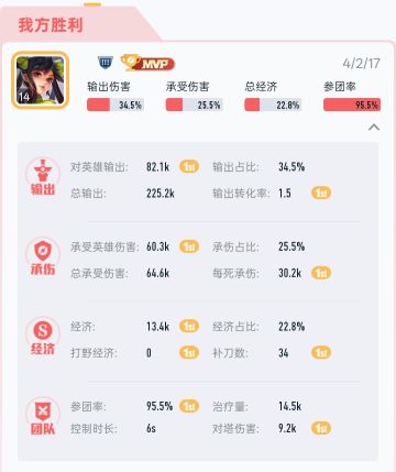 我承认我没有抢人头的天赋