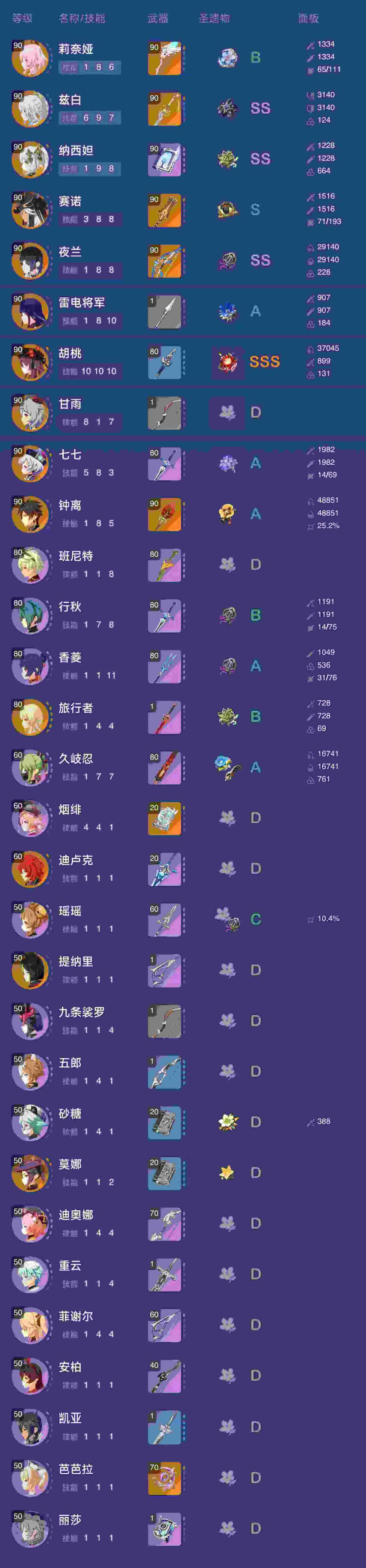 刚回归 1