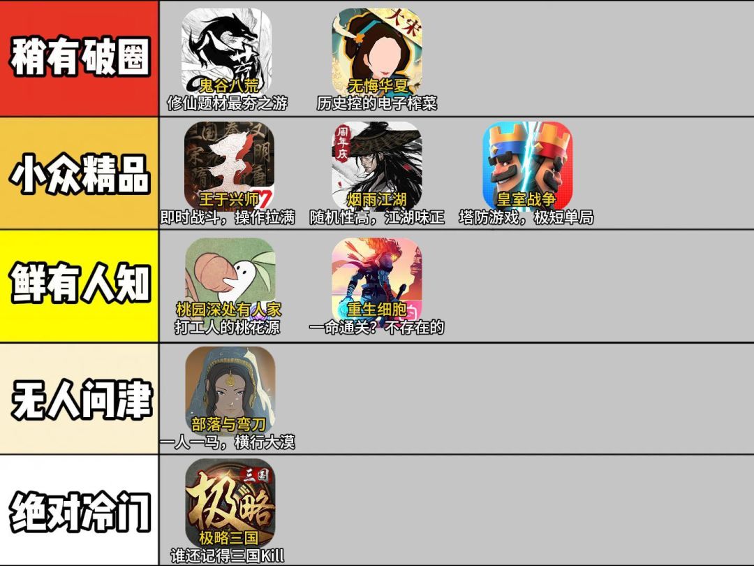有没有什么比较小众,但是圈内很火的游戏? 2