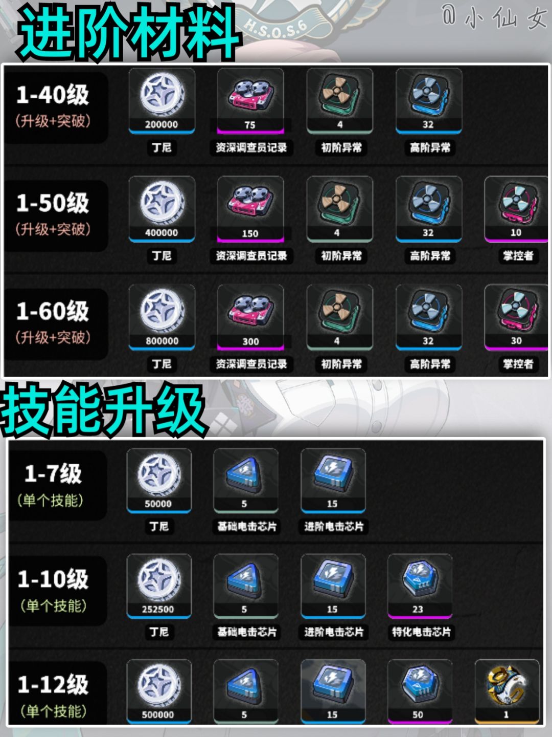 【1.3攻略征集】月城柳角色培养全攻略 2