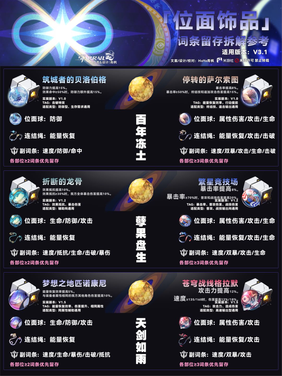 【V3.1攻略】遗器词条留存/拆解推荐 2
