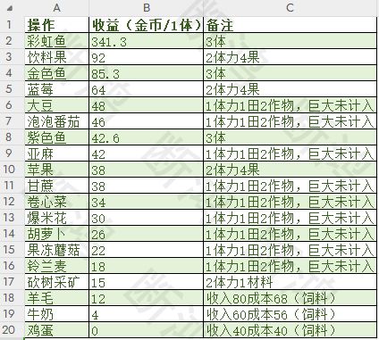 1体力资源换钱对比截图