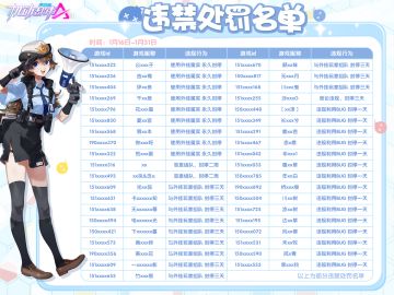 【违禁处罚名单公示】1月16日-1月31日