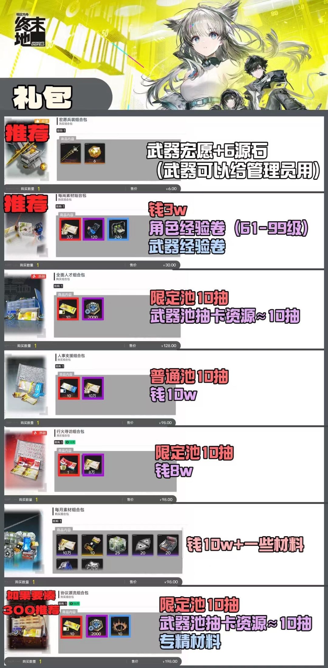 明日方舟终末地|充值返利性价比计算 3