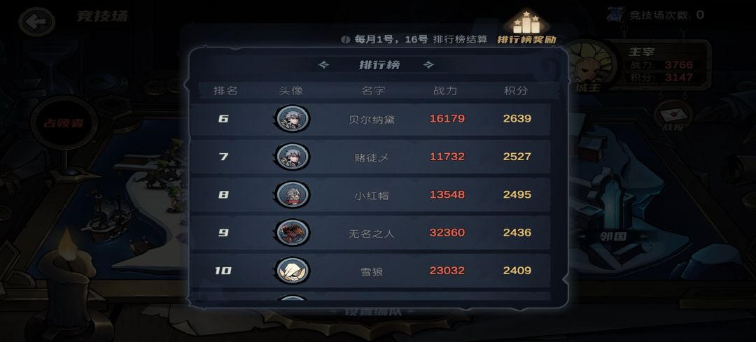 老占榜首 2
