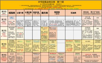 日周免不了氪金，看下最新氪金榜，源于b站井号5467