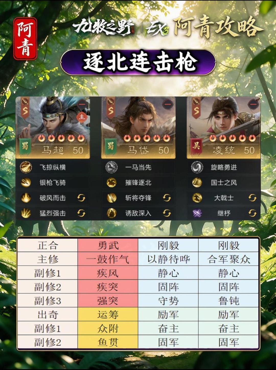 九牧之野EX3赛季:月卡党五队共存(图文篇 5