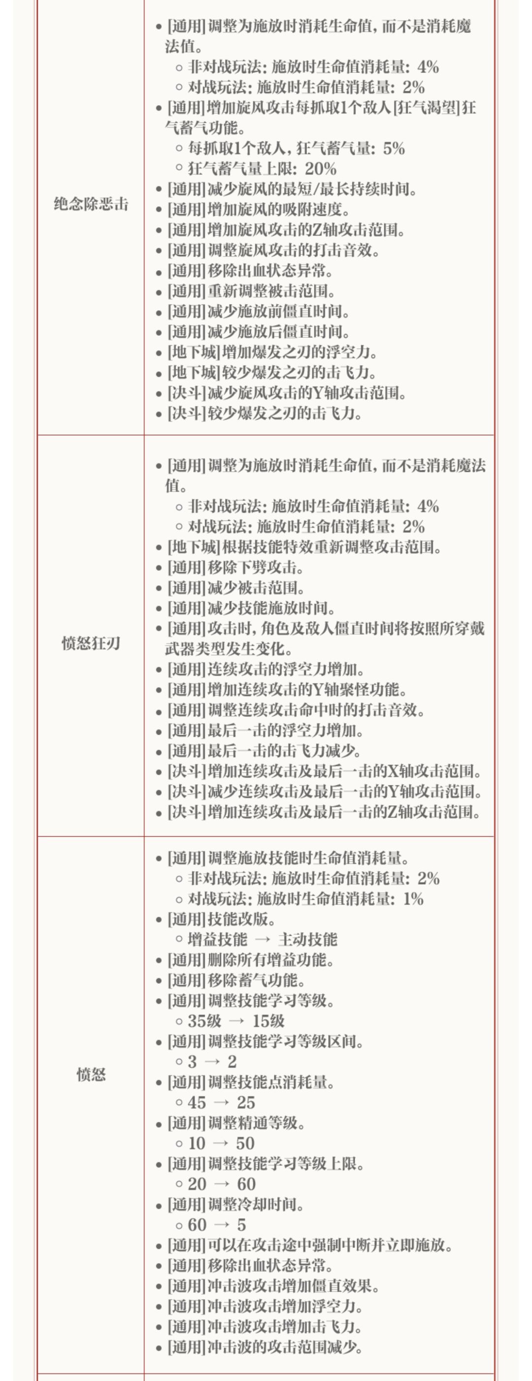 【策划蓝帖】技能改版男鬼剑士·剑魂·狂战 7