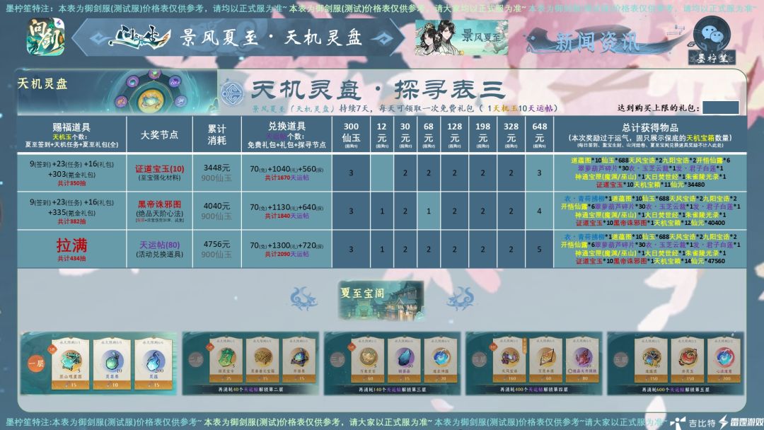 《问剑长生・景风夏至・天机灵盘》 3