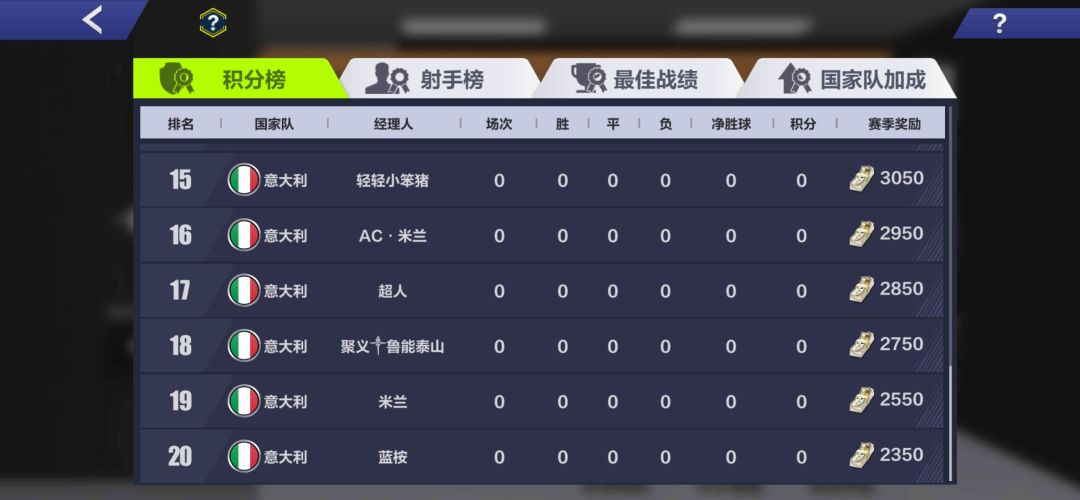 全民意大利男模队信仰内战 3