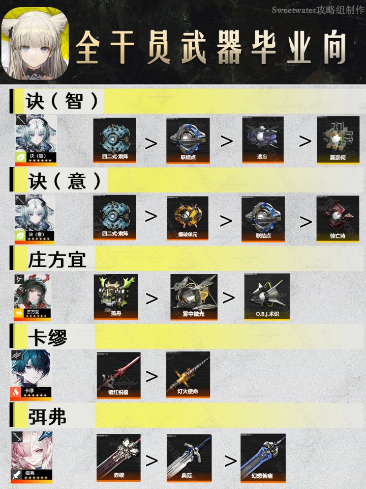 1.4终末地角色武器推荐截图