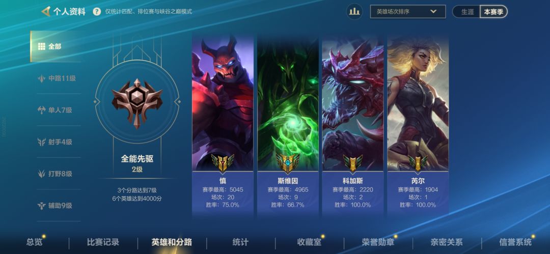 上大师了。 3