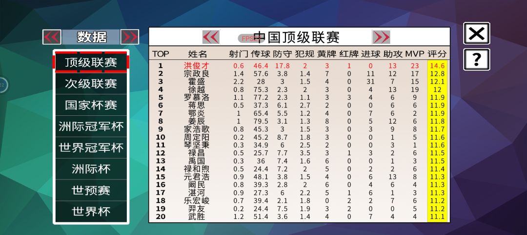后卫好容易刷金球奖 1