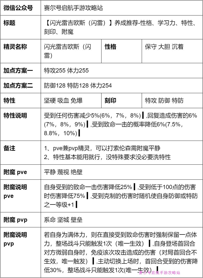 精灵养成推荐1-性格、学习力、特性、刻印、附魔 2