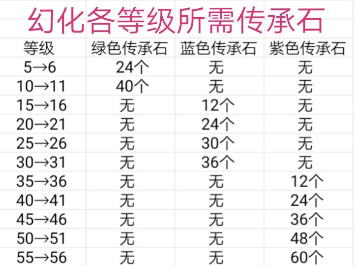 养成及攻略(部分偏萌新) 2