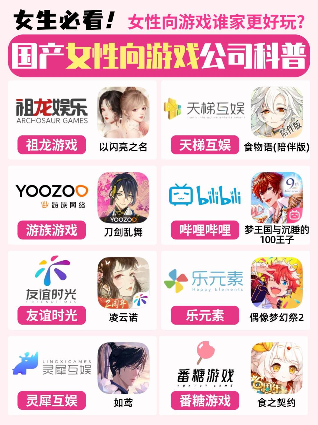 国产女性向游戏公司科普‼️谁更懂女生❓ 2