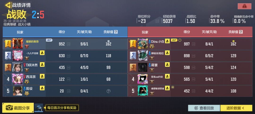 这么好的ip到腾讯手里烂了 2