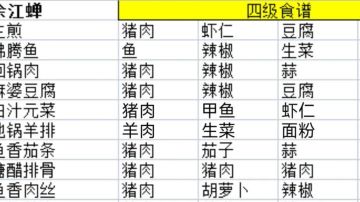 【共筑水云乡】1～4级食谱与饭庄营业教程