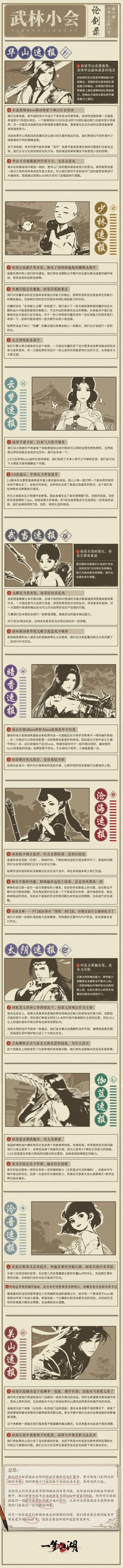 “武林小会·论剑录”第一期编汇完成！
十大门派少侠齐聚首，与天机阁弟子一起聊聊门派体验技能感受和操作体验！围绕着各大门派的副本表现、连招操作手感、技能设计实用度等等问题，进行了一番深入交流讨论。
三哥已经将会议内容整理成图文与少侠们分享，在即将到来的职业平衡性调整中，我们将会针对一些异常体验的反馈做出全面的优化。在后续的职业平衡和宗派扩展中，我们会努力使各门派间达到相对平衡，让每个门派的各个宗派玩