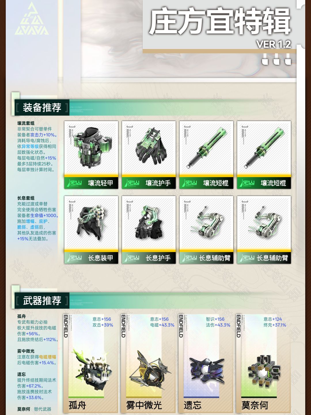 ▼道同方宜!1.2「庄方宜」干员特辑一图流 2