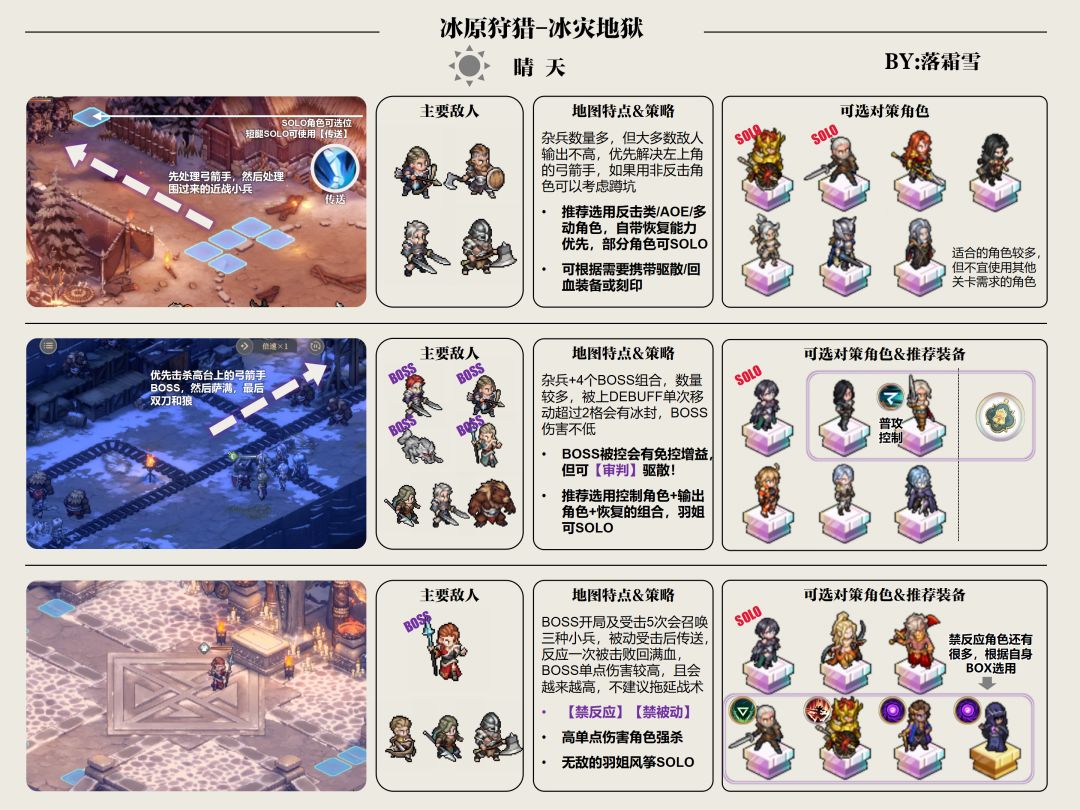 冰原狩猎个人向笔记第二弹——冰灾地狱模式 2