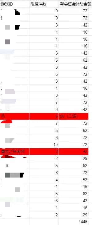 怒蛟帮账单明细公示 3