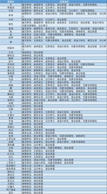 训练所-历练改版介绍