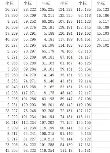 第一张大地图部分宝箱坐标。