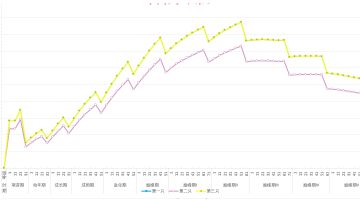 调宠物白嫖几万攻击力