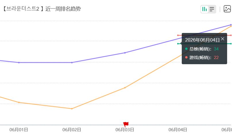 周年狂送千抽！棕色尘埃2流水爆炸 2