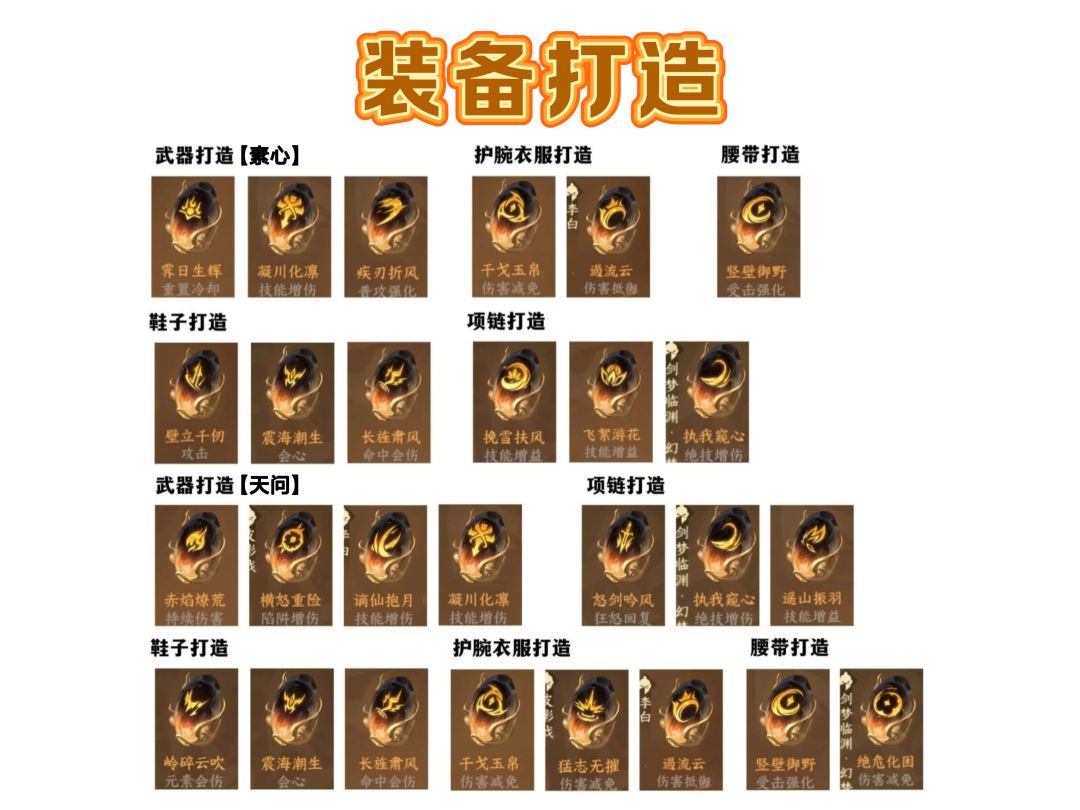 【职业养成】1.3.1版本素问PVE攻略 2