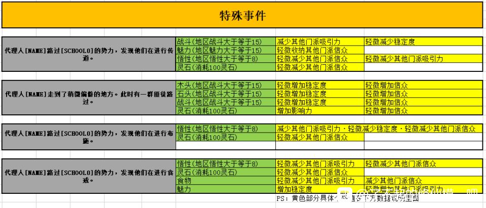 谁成就260以上了 3