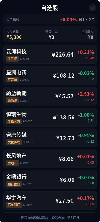 做拥两套公寓的潇洒人生开发日志Day 7 2
