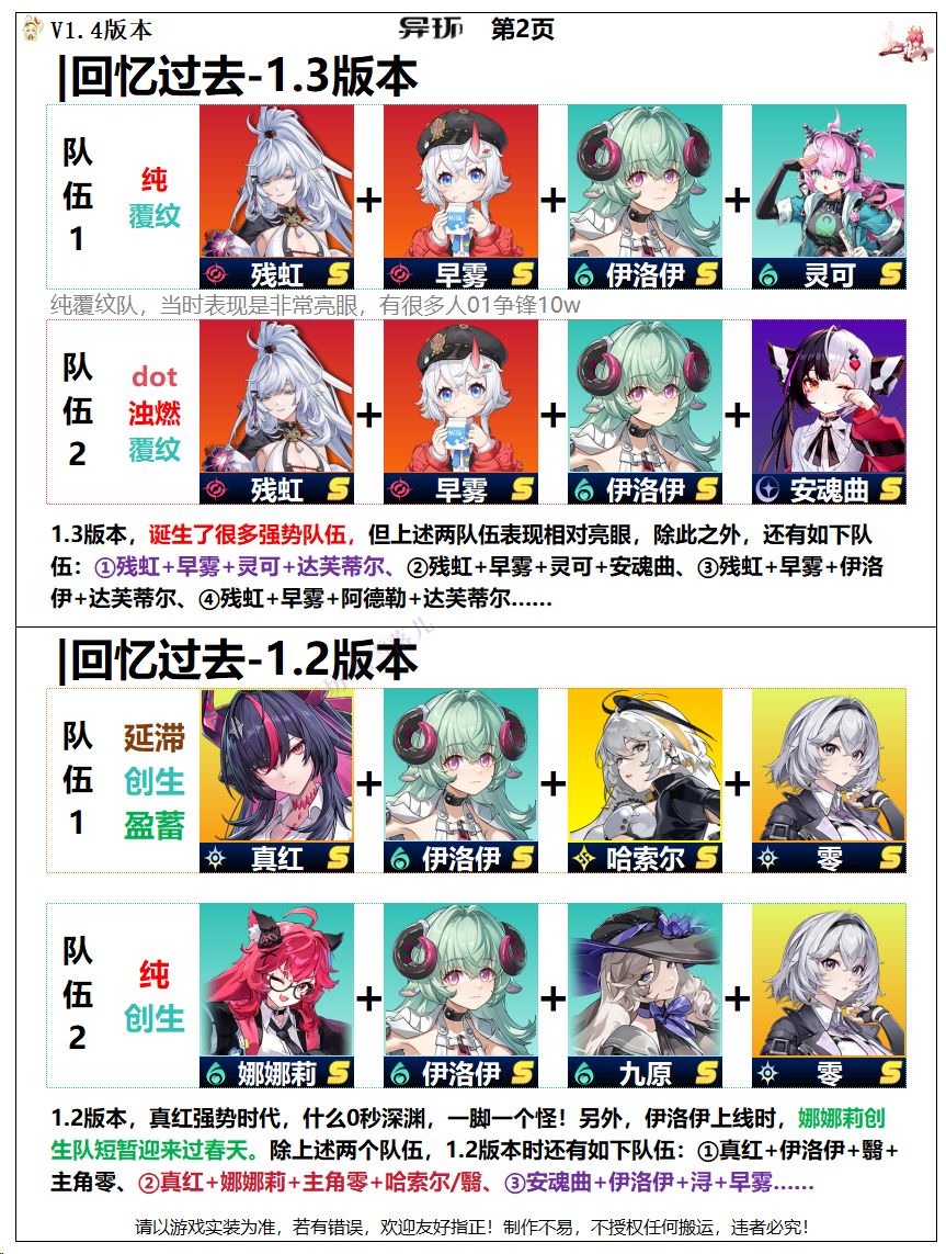 异环:回忆老角色队伍,黑羽、残虹、真红? 2