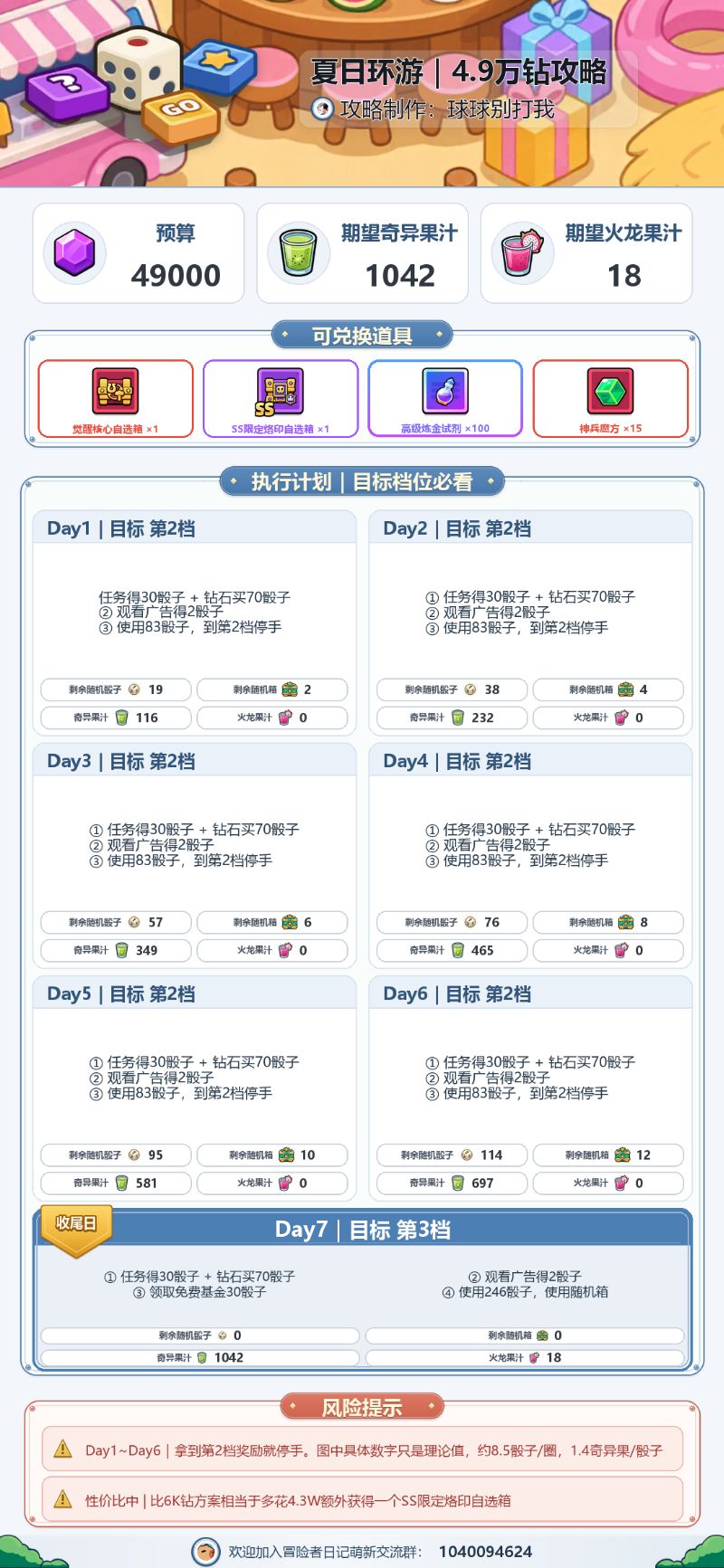 夏日环游攻略#2 2