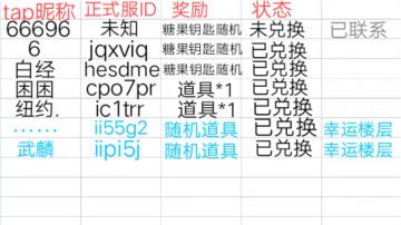 【已开奖】猜物得礼，白嫖糖果