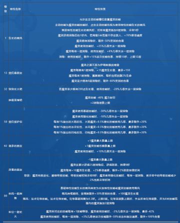 阿飞自己玩之SS2(1)更新内容个人看法~