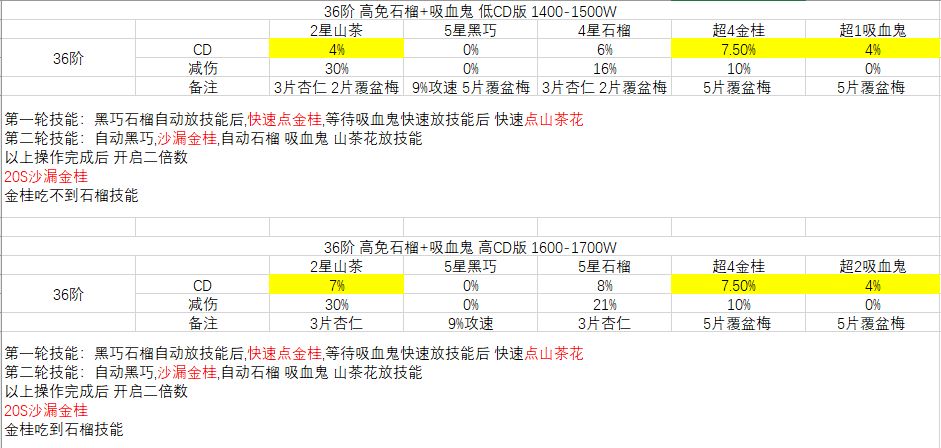 前30公会招人,新手成长思路-覆盆莓篇 3