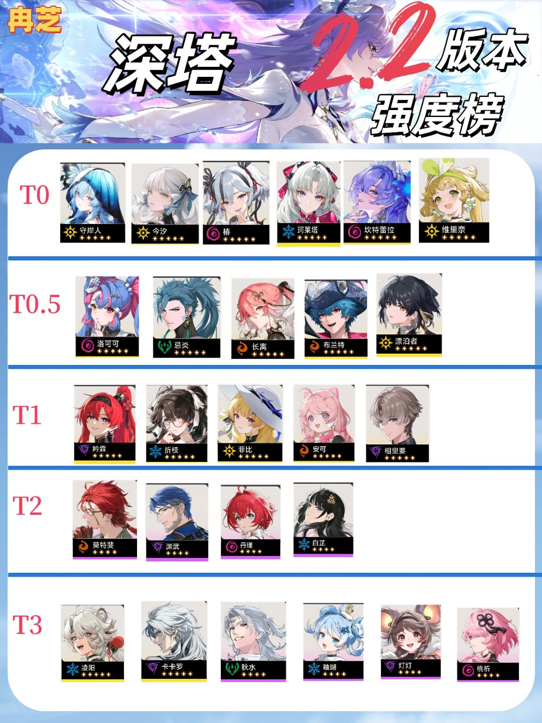 鸣潮V2.2全角色强度排行榜(新旧深塔) 2