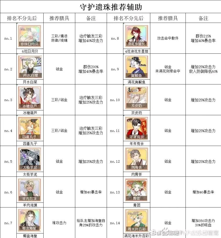 这个是哪位大佬的攻略?现在版本还适用吗? 2