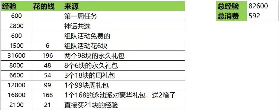 一贴教会你省钱拿下水上乐园和小小剑姬截图