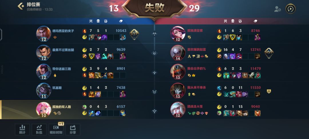 大师段真难打 2