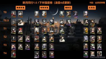 1.0.1下半强度榜