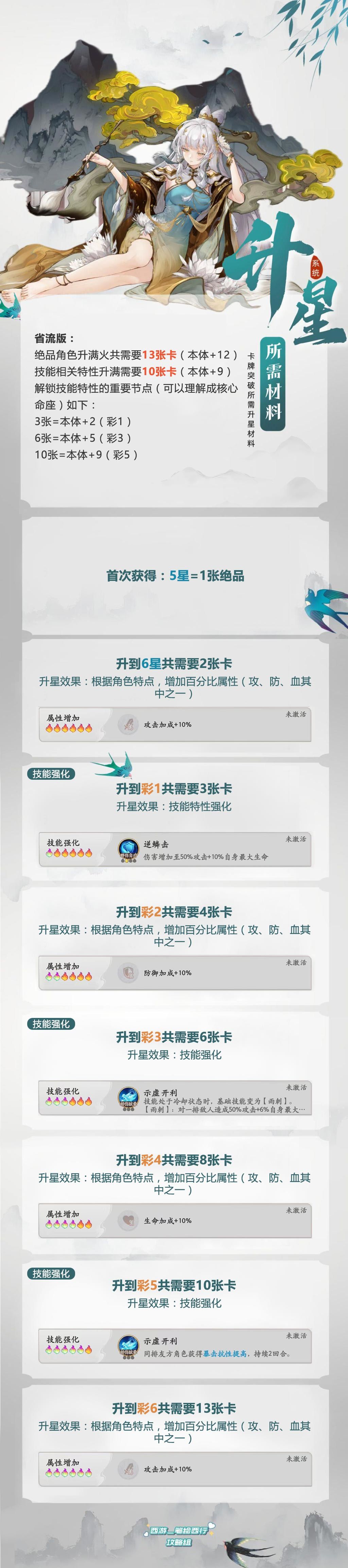 【攻略】升满一个绝品角色需要几张卡? 1