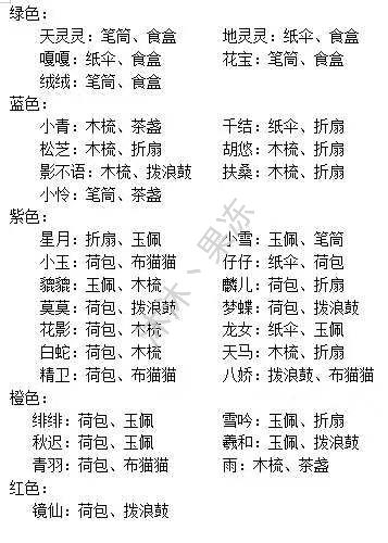灵宝喜好图