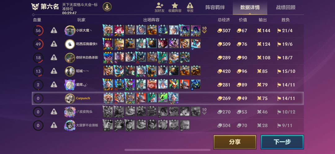 给你们看看这游戏elo机制有多可笑 4