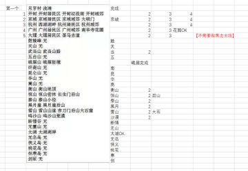 【攻略】【行遍四海】成就不需要做大理主线！不需要进黑龙潭！