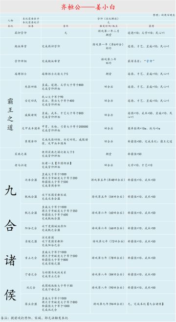 【攻略】帝卡本纪攻略图大全