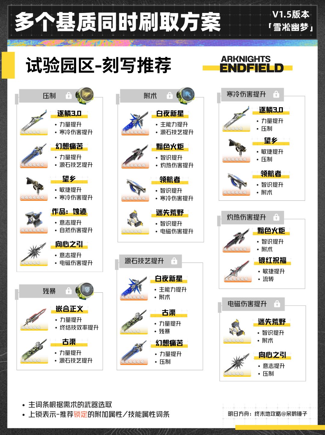 【终末地】1.5版本多个基质同时刷取方案 12