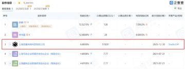 【快讯】蛮啾网络获悠星网络6%股权投资